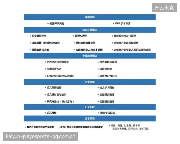 NBA球队球员健康管理平台助力延长职业寿命